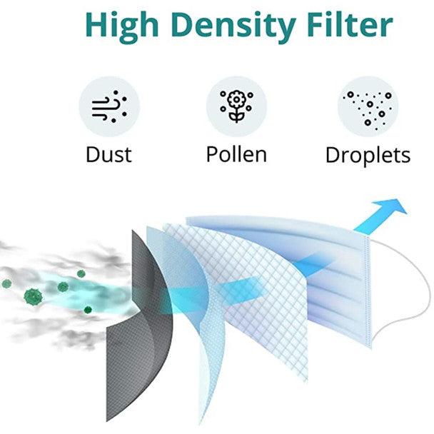 DRE Health Total Defense X200 Black Face Mask - Angelina Nail Supply NYC